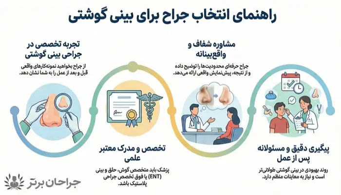 چک‌لیست انتخاب جراح برای بینی با پوست ضخیم